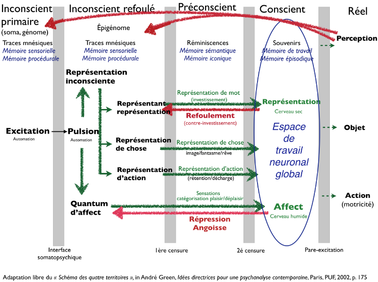 Connexion à l’inconscient profond : comprendre ses mécanismes et implications