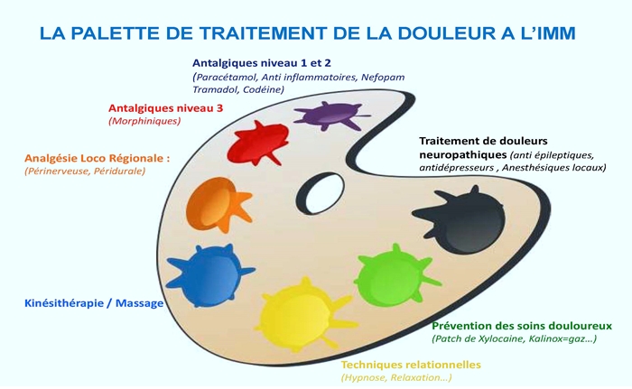 découvrez comment l'hypnose régressive peut aider à soulager la douleur chronique. explorez les bienfaits de cette approche thérapeutique innovante pour retrouver un bien-être durable.