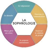 Qu’est-ce que la sophrologie ? Découvrez ses bienfaits et ses applications