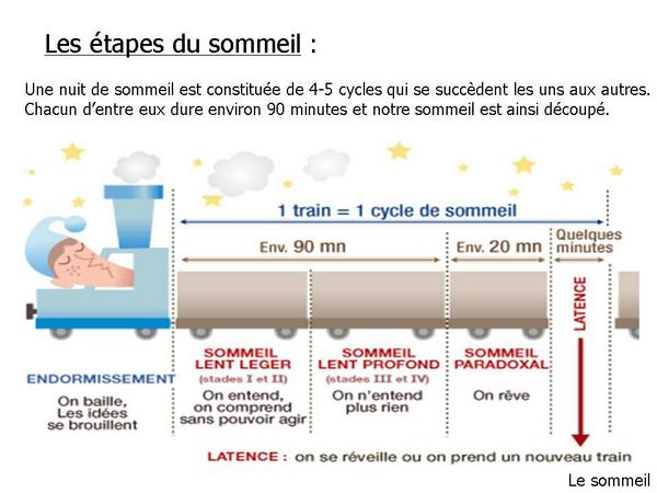 Sophrologie et sommeil : comment améliorer vos nuits naturellement