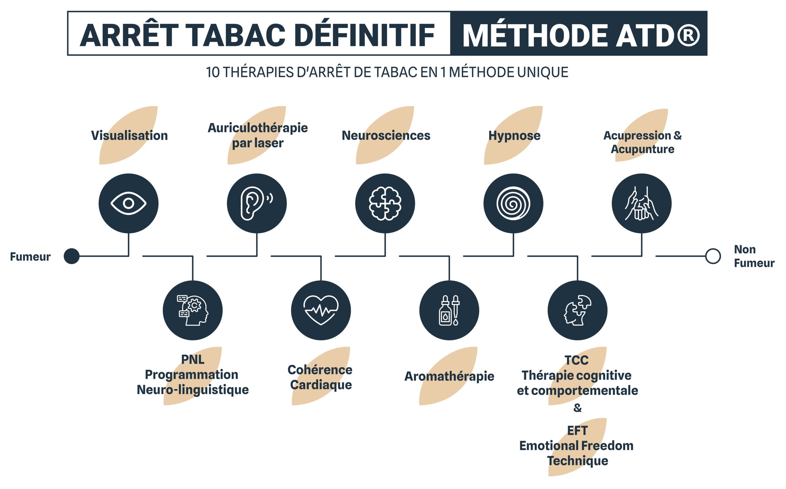 découvrez comment l'hypnose peut vous aider à arrêter de fumer. profitez d'une méthode naturelle et efficace pour surmonter votre addiction au tabac et retrouver votre bien-être.