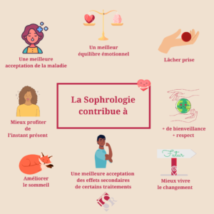 découvrez les bienfaits de la sophrologie, une méthode de relaxation et de développement personnel qui favorise le bien-être mental et physique. apprenez à gérer le stress, améliorer votre qualité de vie et atteindre vos objectifs grâce à cette pratique douce et accessible à tous.