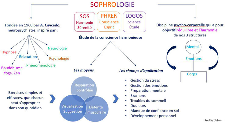 App sophrologie : comment utiliser la sophrologie au quotidien
