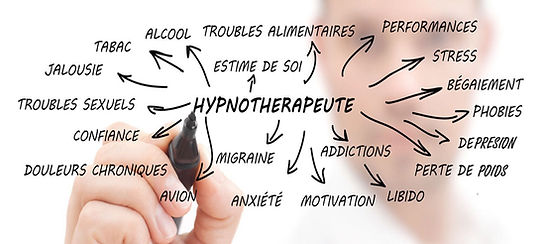 découvrez comment l'hypnose peut être un outil efficace pour réduire le stress et améliorer votre bien-être. apprenez des techniques simples pour libérer vos tensions et retrouver sérénité et équilibre au quotidien.