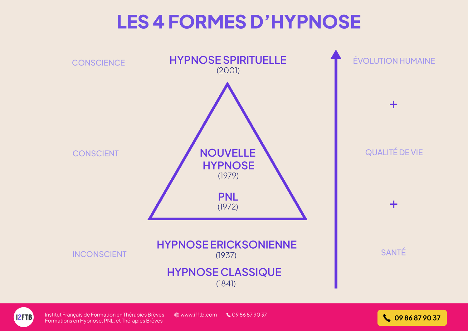 découvrez les multiples bienfaits de l'hypnose, une méthode efficace pour gérer le stress, surmonter les phobies, améliorer le sommeil et favoriser le bien-être mental. transformez votre vie grâce à cette approche complémentaire.