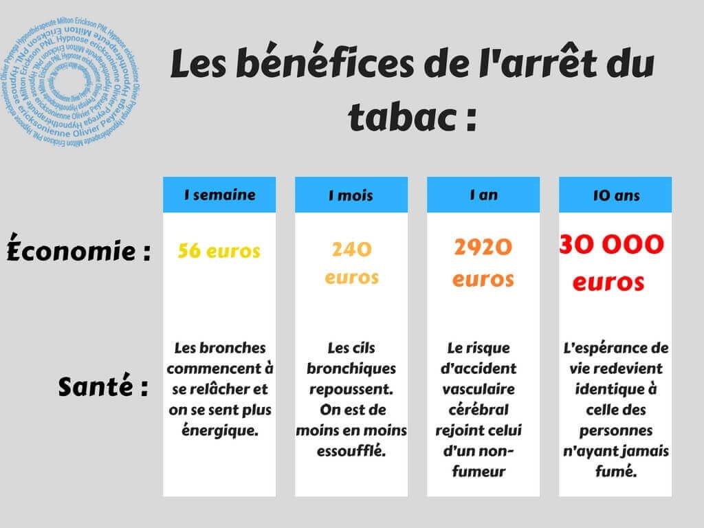 découvrez comment l'hypnose peut vous aider à arrêter de fumer. transformez votre relation avec la cigarette grâce à des techniques éprouvées et retrouvez votre liberté. un accompagnement personnalisé pour un sevrage serein.