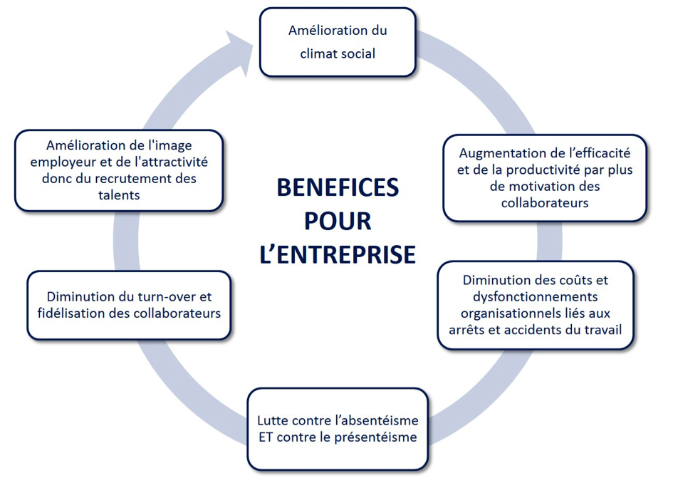 découvrez les bienfaits de la sophrologie quotidienne pour améliorer votre bien-être mental et physique. apprenez des techniques simples pour réduire le stress, augmenter votre concentration et vivre pleinement chaque instant.